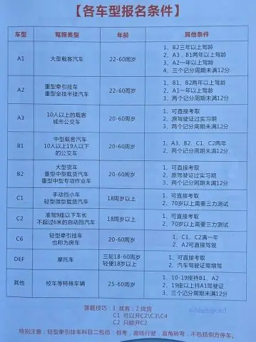 Từ Vựng Về Cơ Sở Hạ Tầng Giao Thông Và Tình Huống