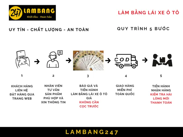 Quy Trình Làm Bằng Lái Xe Ô Tô Tại Làm Bằng 247