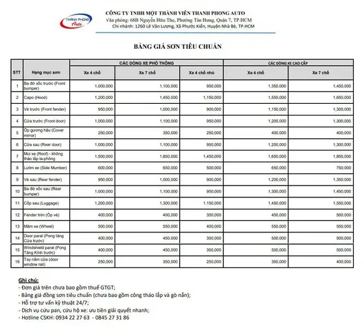 Báo Giá Dịch Vụ Sơn Xe Ô Tô Của Thanh Phong Auto