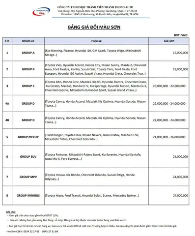 Báo Giá Dịch Vụ Sơn Xe Ô Tô Của Thanh Phong Auto