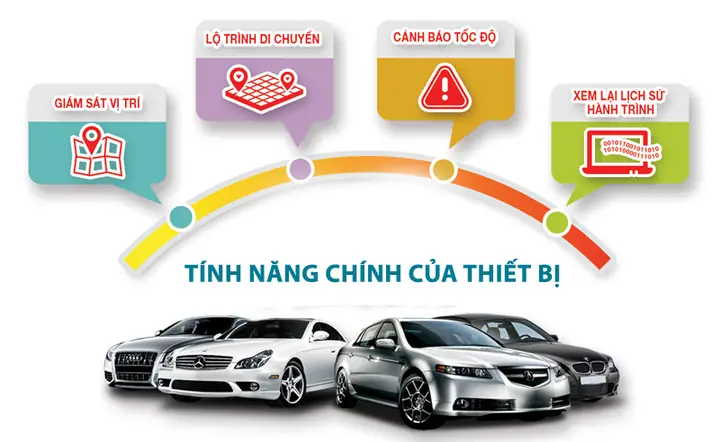 Lắp Định Vị Xe Ô Tô Chông Trộm