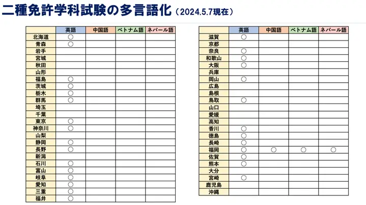 【đừng Bỏ Lỡ】làm Sao Để Lấy Bằng Lái Xe Ô Tô Thường Loại 2? Học Phí Và Điều Kiện Tham Gia Khóa Học Là Gì?