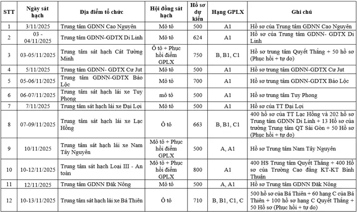 Lich Sat Hạch Lai Xe Ô Tô Lam Đồng
