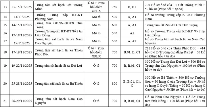 Lich Sat Hạch Lai Xe Ô Tô Lam Đồng