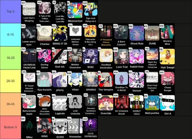 Tạo List Nhạc Trên Xe Ô Tô: Hướng Dẫn Chi Tiết & Gợi Ý Thể Loại Phù Hợp Mọi Cung Đường