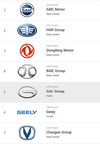 Sự Trỗi Dậy Của Ngành Công Nghiệp Ô Tô Trung Quốc Và Tầm Quan Trọng Của Logo