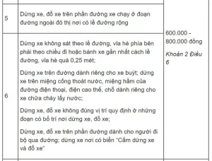 Lỗi Dừng Đỗ Xe Ô Tô Sai Quy Định Phạt Bao Nhiêu Từ 1/1/2025?