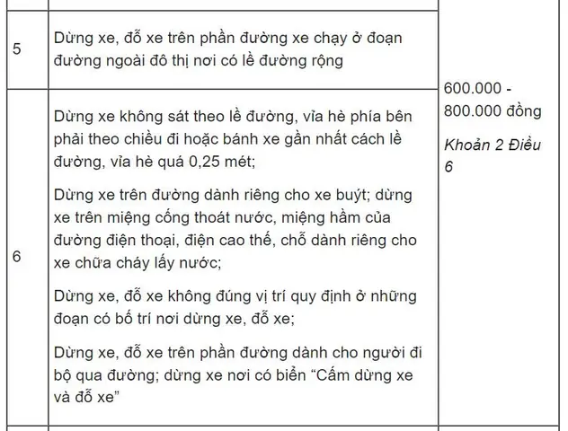 Lỗi Dừng Đỗ Xe Ô Tô Sai Quy Định Phạt Bao Nhiêu Từ 1/1/2025?