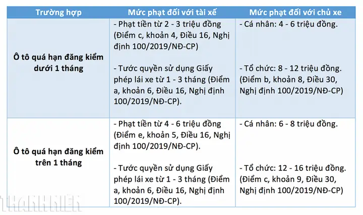 Xe Quá Hạn Đăng Kiểm Có Đăng Kiểm Được Không
