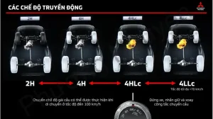 Hệ Dẫn Động Super Select 4wd-ii: Điểm Ăn Tiền Vượt Trội