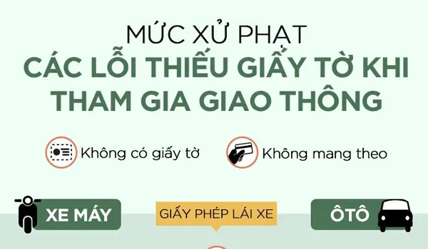 Lỗi Vi Phạm Không Có Bảo Hiểm Xe Ô Tô: Quy Định, Mức Phạt Và Cách Xử Lý