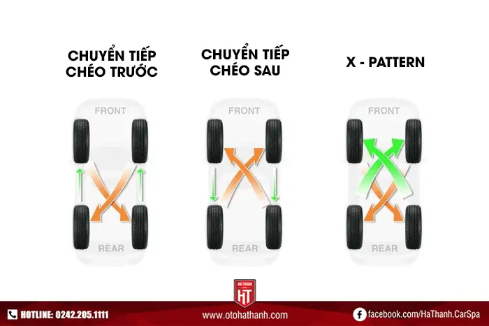 Lốp Xe Ô Tô Bị Mòn Bất Thường Làm Cách Nào Để Tránh?