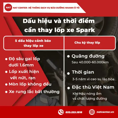 Chu Kỳ Thay Lốp Spark Theo Kinh Nghiệm Thực Tế