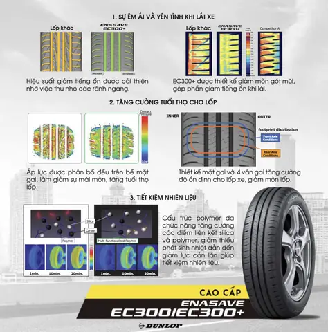 Lá»p Ã´ Tã´ 205/60r17 Dunlop Enasave Ec300+