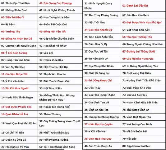 Luận Biển Số Xe Ô Tô: Cách Xem & Giải Mã Ý Nghĩa Biển Số Xe