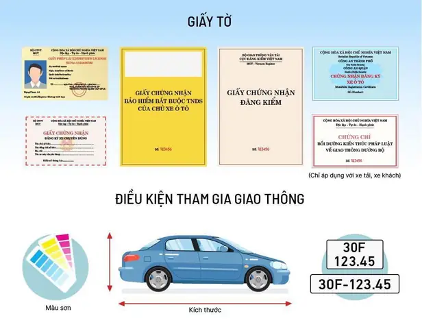 Các Quy Định Về Luật Giao Thông Cho Người Đi Xe Ô Tô Cần Biết