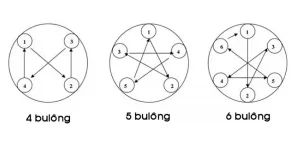 Cách Xiết Bu Lông Bánh Xe Theo Vị Trí