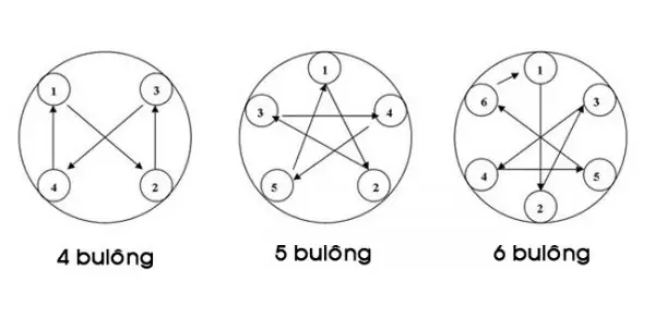 Cách Xiết Bu Lông Bánh Xe Theo Vị Trí