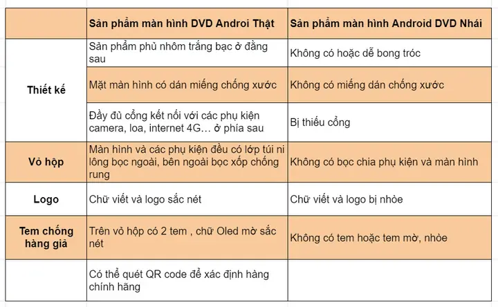 Tiện Ich Công Nghệ, Sản Phẩm Mang Giá Trị Thật Của Dvd Android Oled 4g.