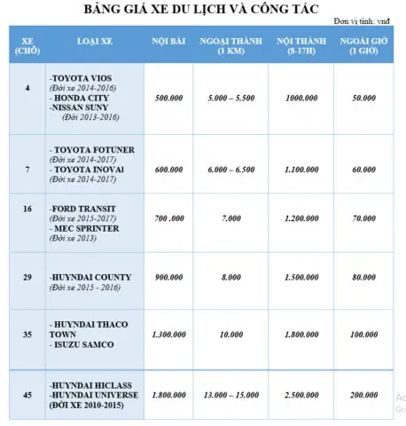 Tầm Quan Trọng Chiến Lược Của Bảng Báo Giá Thuê Xe Ô Tô
