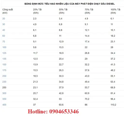 Tầm Quan Trọng Của Việc Định Mức Tiêu Hao Nhiên Liệu