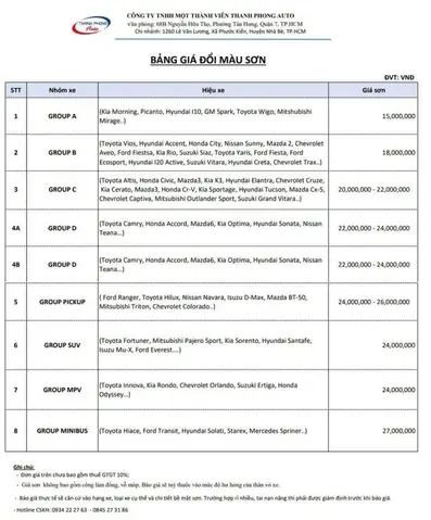 Bảng Giá Và Các Gói Dịch Vụ Sơn Đổi Màu Tại Thanh Phong Auto