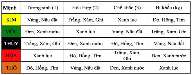 Máº¡ng Thá»§y Kháº¯c Xe Mã U Gã¬?