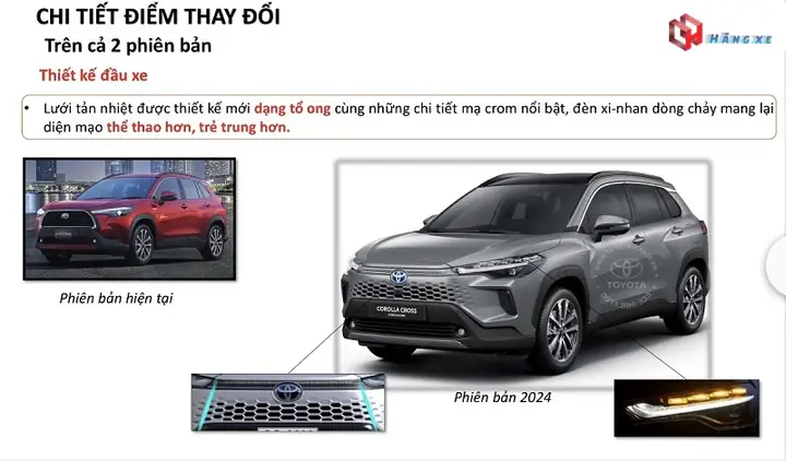 Ngoại Thất Xe Toyota Cross 1.8hev Hybrid 2025