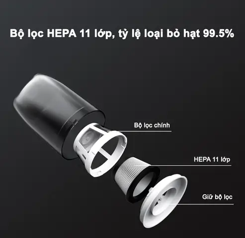 Có Bộ Lọc Bụi Hepa