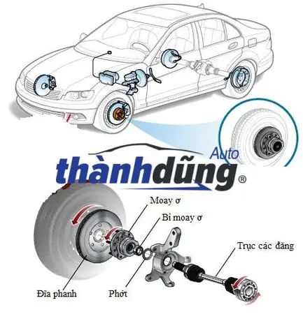 May Ơ Xe Ô Tô: Hiểu Đúng Cấu Tạo, Chức Năng Và Dấu Hiệu Hỏng Để Lái Xe An Toàn