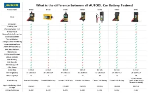 Liên Hệ Đặt Hàng Mua Máy Test Bình Ắc Quy Xe Ô Tô Có Máy In Autool Bt960