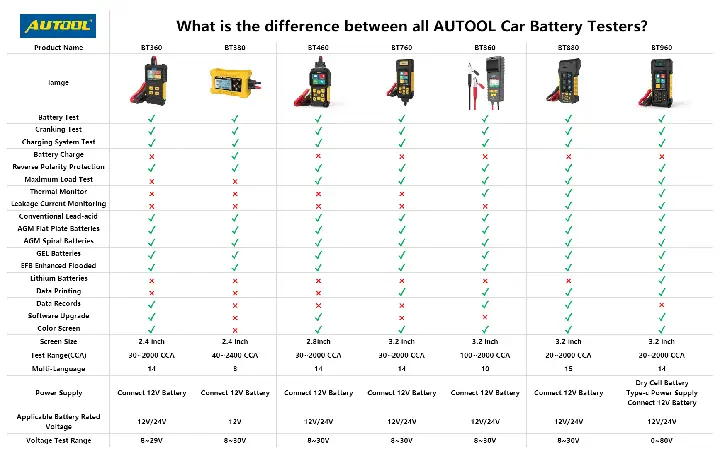 Liên Hệ Đặt Hàng Mua Máy Test Bình Ắc Quy Xe Ô Tô Có Máy In Autool Bt960