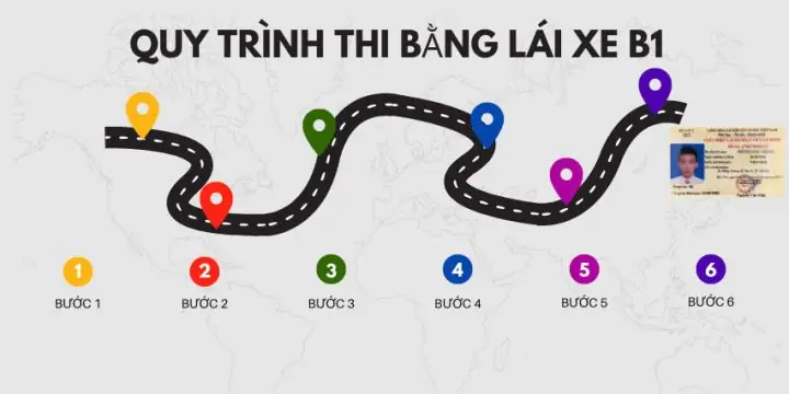 Chuẩn Bị Toàn Diện Trước Kỳ Thi B1: Nền Tảng Vững Chắc Cho Mọi Thí Sinh
