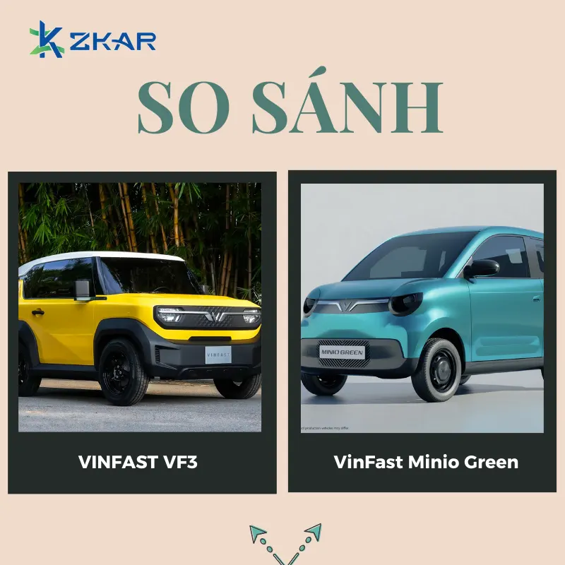 minio green va vf3 1