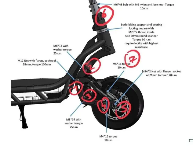 Moô Men Xoắn Bánh Xe Ô Tô: Yếu Tố Quyết Định Hiệu Suất Và An Toàn