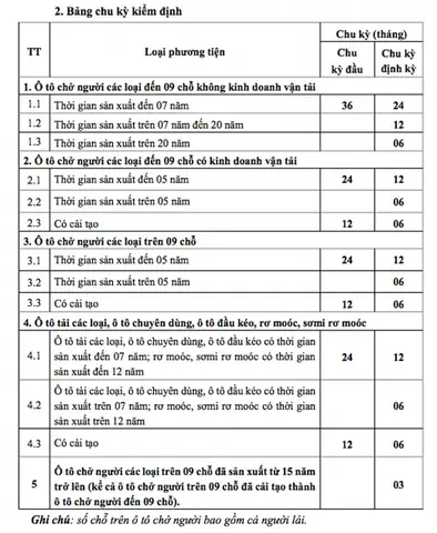 Chu Kỳ Đăng Kiểm