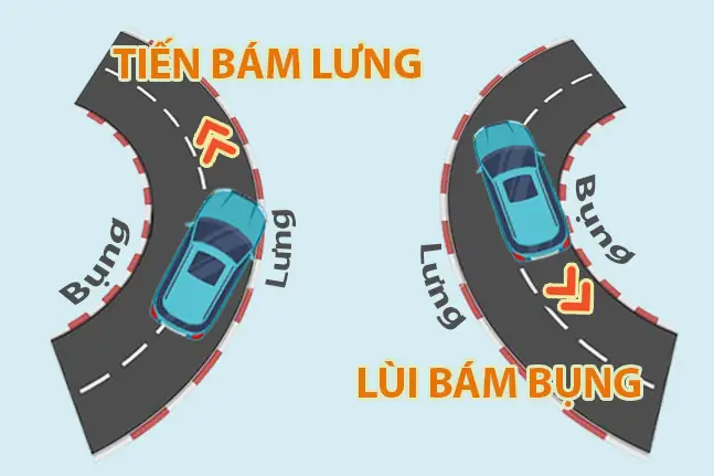 Nguyên Tắc "khi Tiến, Bám Lưng; Khi Lùi, Bám Bụng".