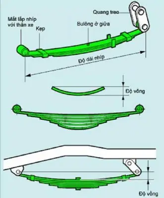 Nhíp Xe Ô Tô Cũ: Cẩm Nang Toàn Diện Về Đặc Điểm, Phân Loại, Giá Cả Và Quy Trình Thu Mua