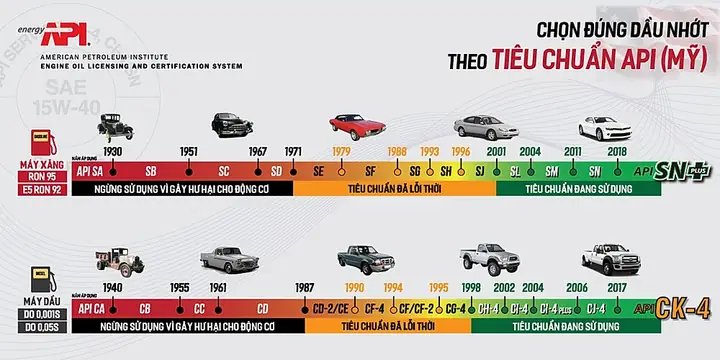 Api (cáº¥p Tã­nh Näng)