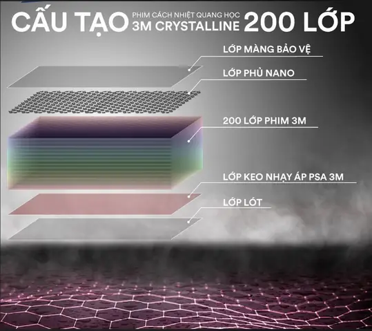 Dán Phim Cách Nhiệt