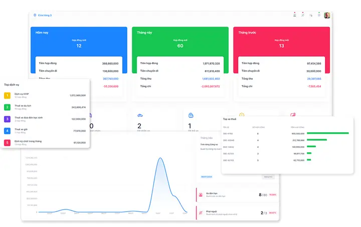 Phần Mềm Đặt Xe Ô Tô: Top 5 Ứng Dụng Tiện Lợi, An Toàn Nhất Hiện Nay