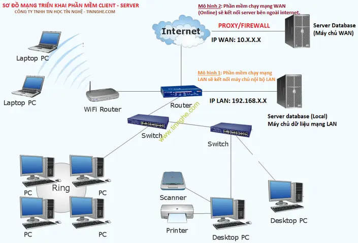 Phần Mềm Quản Lý Sửa Chữa Xe Ô Tô