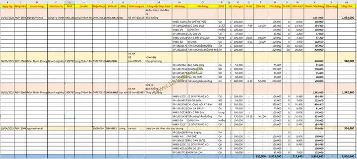 Phần Mềm Quản Lý Sửa Chữa Xe Ô Tô