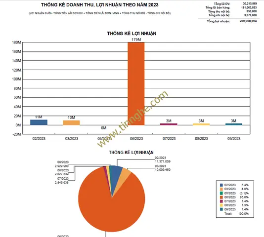Phần Mềm Quản Lý Sửa Chữa Xe Ô Tô