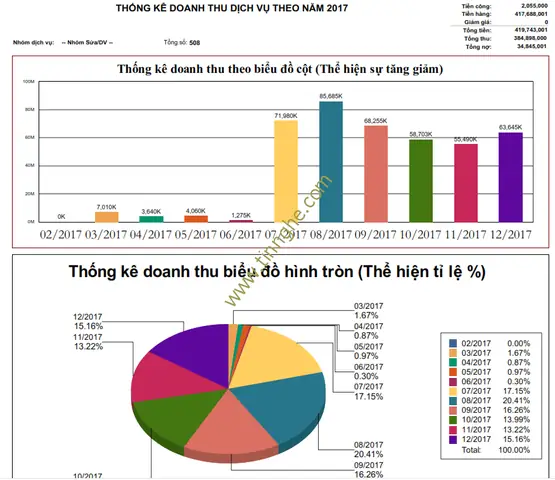 Phần Mềm Quản Lý Sửa Chữa Xe Ô Tô
