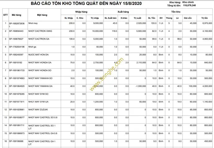 Phần Mềm Quản Lý Sửa Chữa Xe Ô Tô