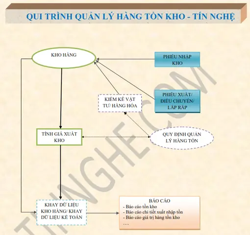 Phần Mềm Quản Lý Sửa Chữa Xe Ô Tô