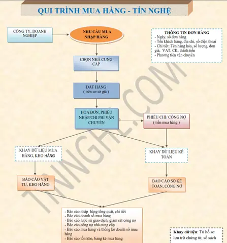 Phần Mềm Quản Lý Sửa Chữa Xe Ô Tô