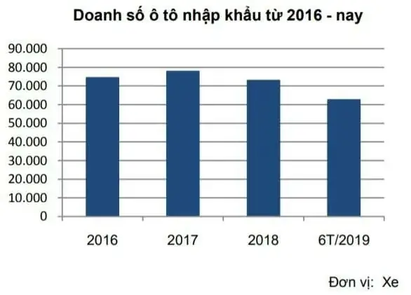 Cầu Thị Trường Ô Tô Việt Nam