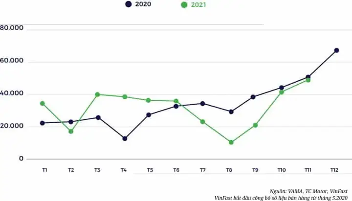 Tình Hình Cung/ Cầu Của Thị Trường Ô Tô Việt Nam
